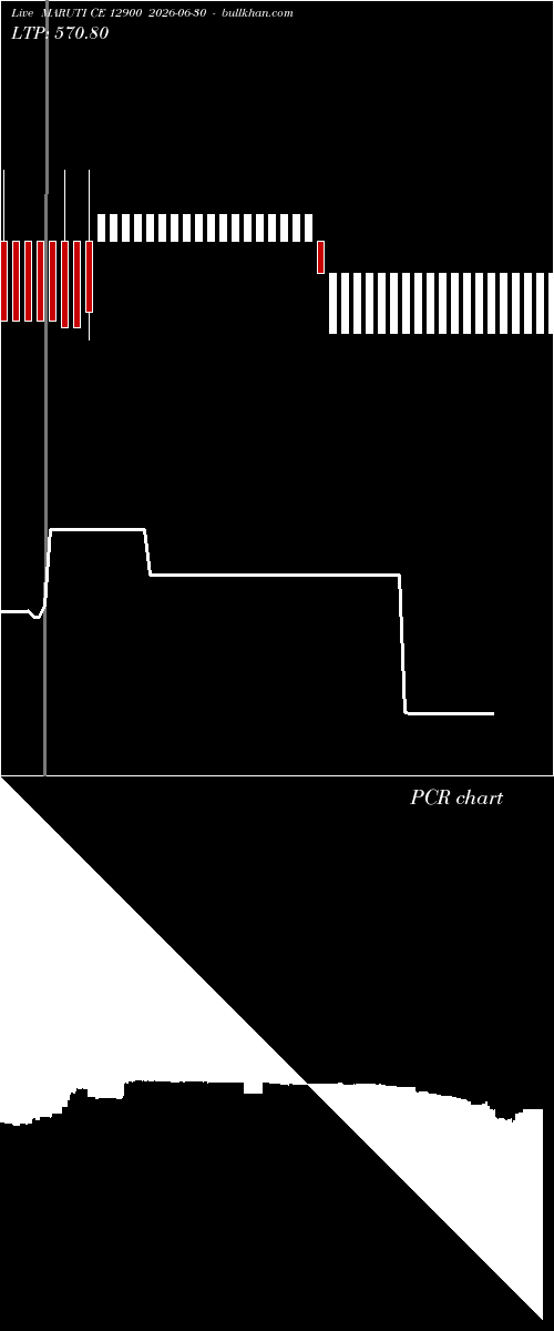  option chart MARUTI CE 12900 2026-06-30 