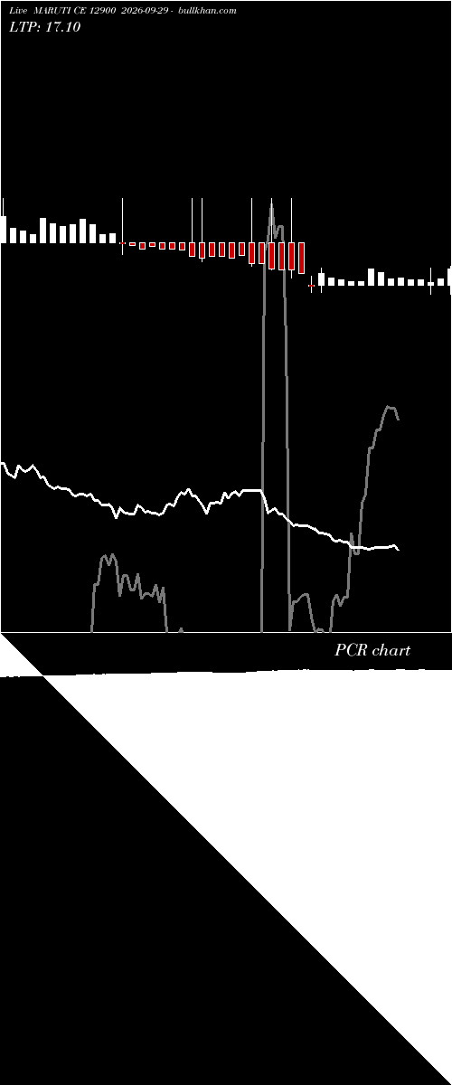  option chart MARUTI CE 12900 2026-09-29 