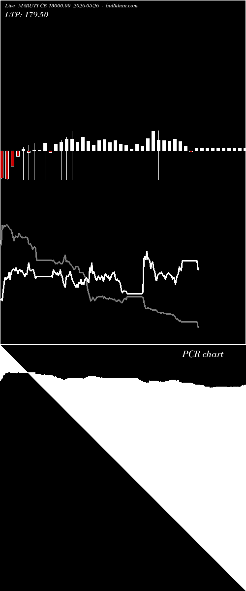  option chart MARUTI CE 13000.00 2026-05-26 