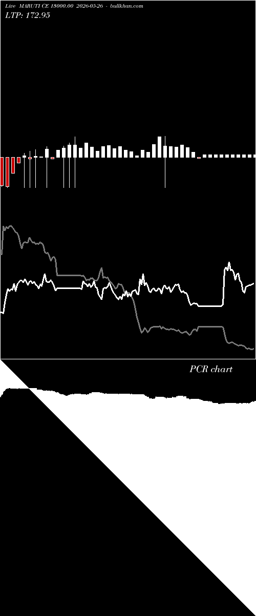  option chart MARUTI CE 13000.00 2026-05-26 
