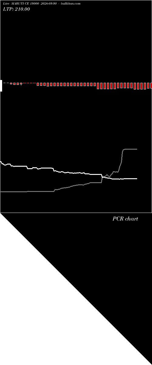  option chart MARUTI CE 13000 2026-03-30 