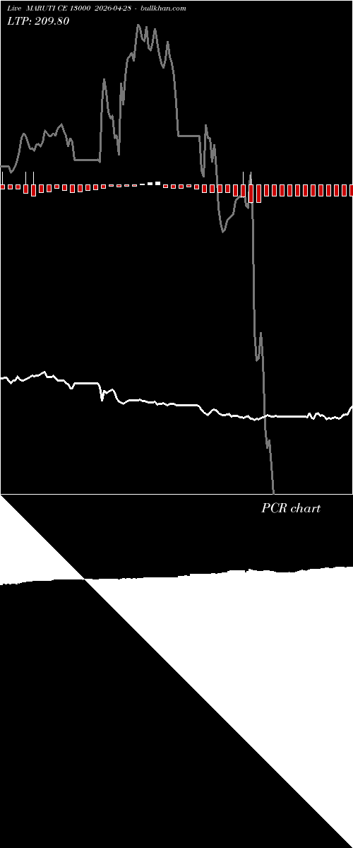  option chart MARUTI CE 13000 2026-04-28 