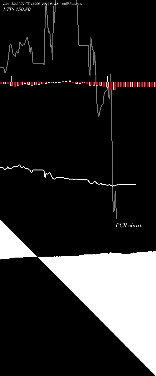  option chart MARUTI CE 13000 2026-04-28 