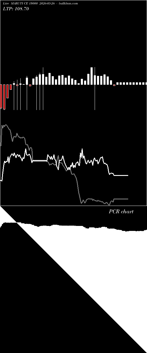  option chart MARUTI CE 13000 2026-05-26 