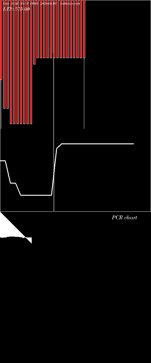  option chart MARUTI CE 13000 2026-06-30 