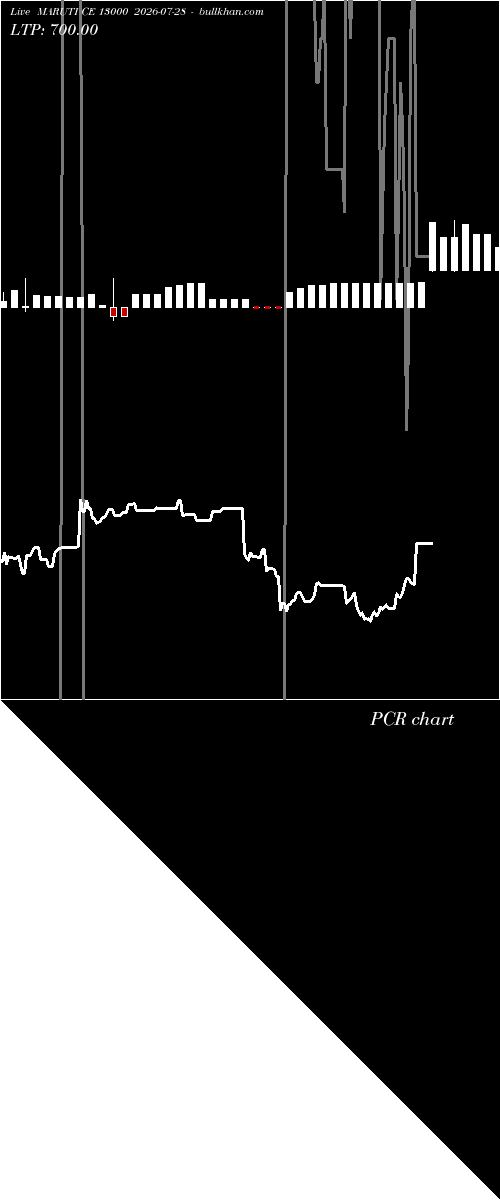  option chart MARUTI CE 13000 2026-07-28 