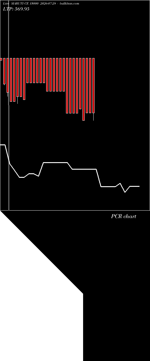  option chart MARUTI CE 13000 2026-07-28 