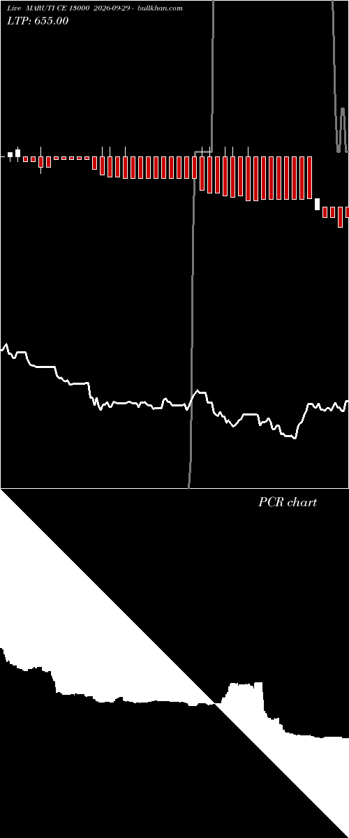  option chart MARUTI CE 13000 2026-09-29 