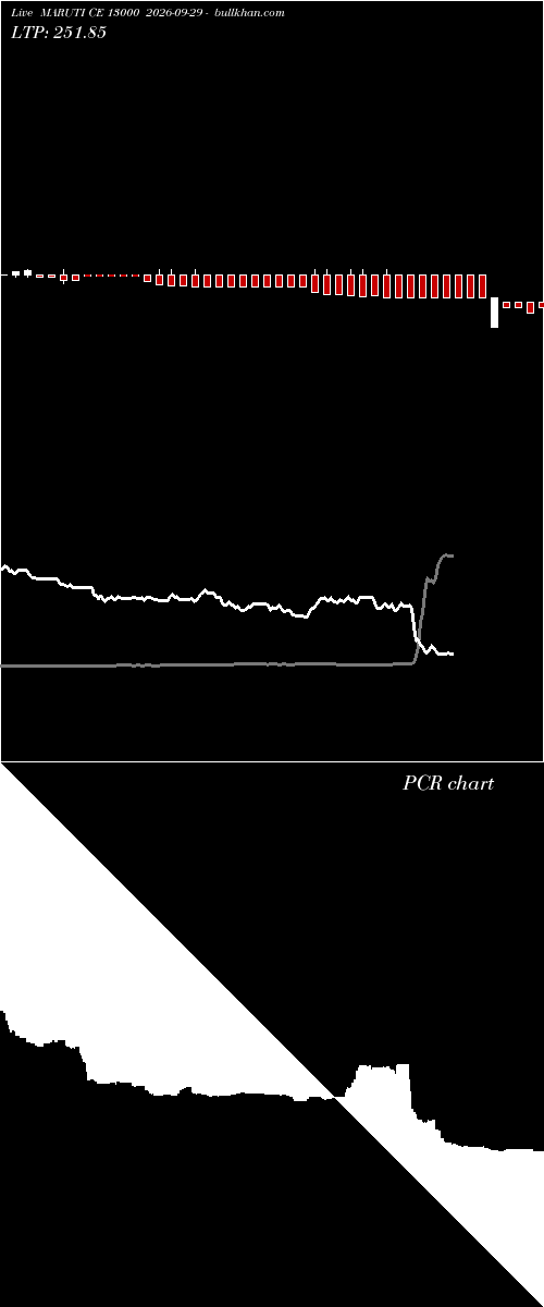  option chart MARUTI CE 13000 2026-09-29 