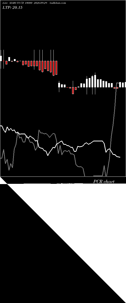  option chart MARUTI CE 13000 2026-09-29 