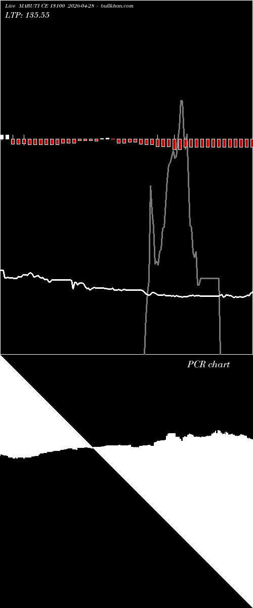  option chart MARUTI CE 13100 2026-04-28 