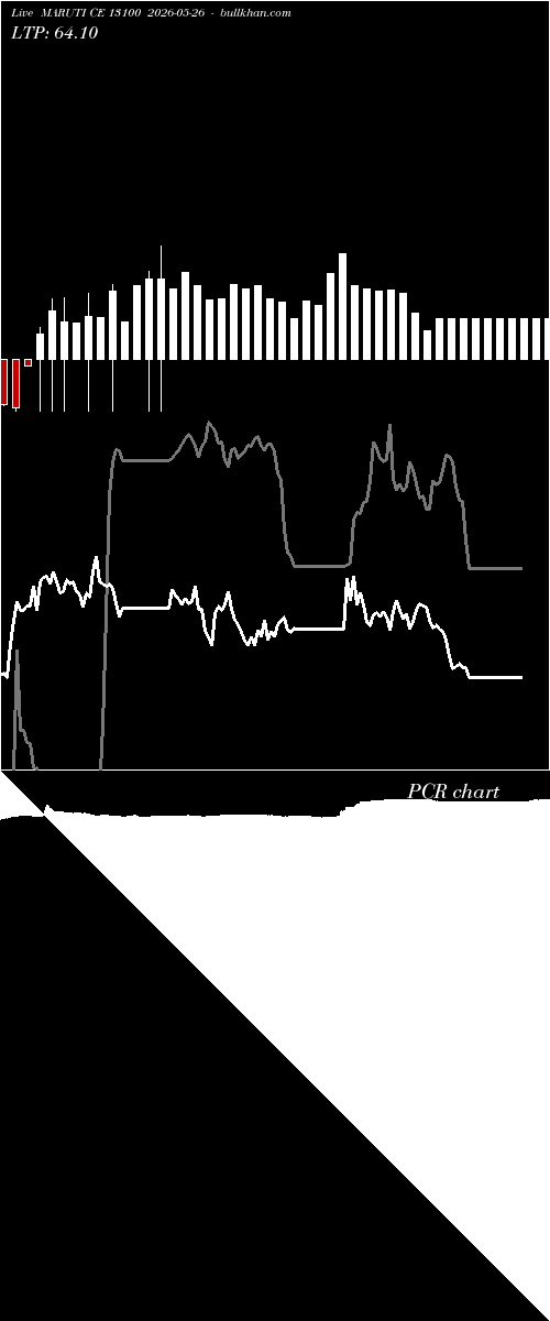  option chart MARUTI CE 13100 2026-05-26 