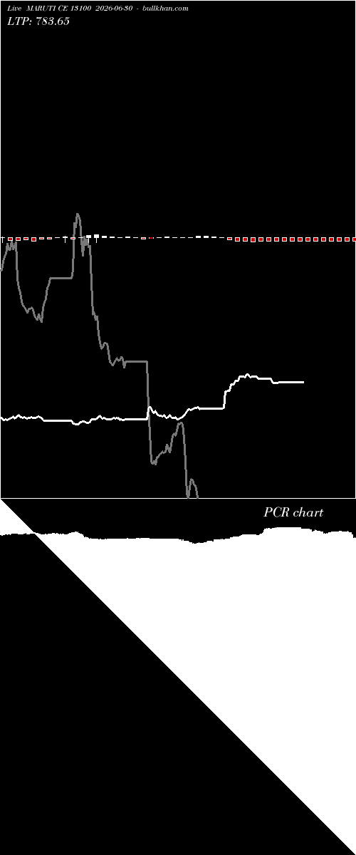  option chart MARUTI CE 13100 2026-06-30 