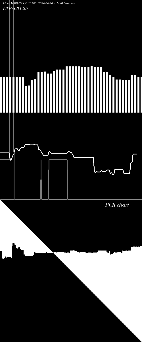  option chart MARUTI CE 13100 2026-06-30 