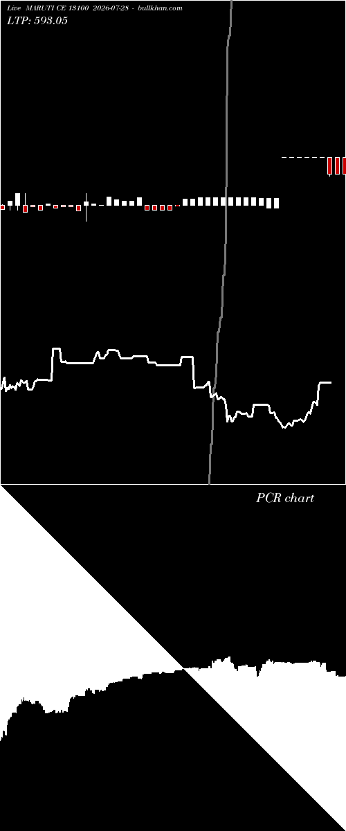  option chart MARUTI CE 13100 2026-07-28 