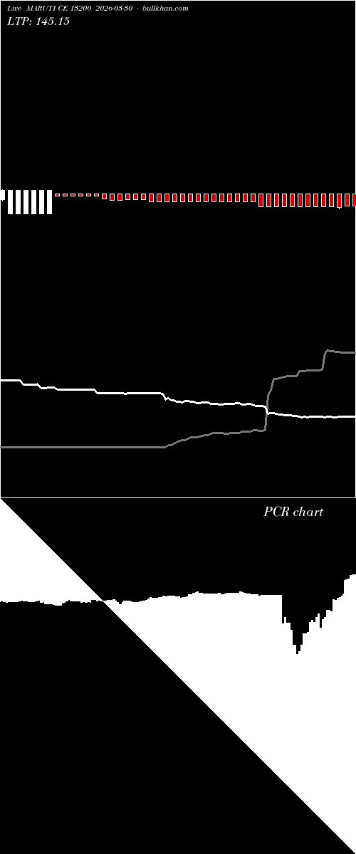  option chart MARUTI CE 13200 2026-03-30 