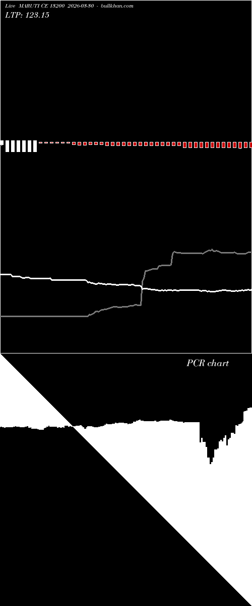  option chart MARUTI CE 13200 2026-03-30 