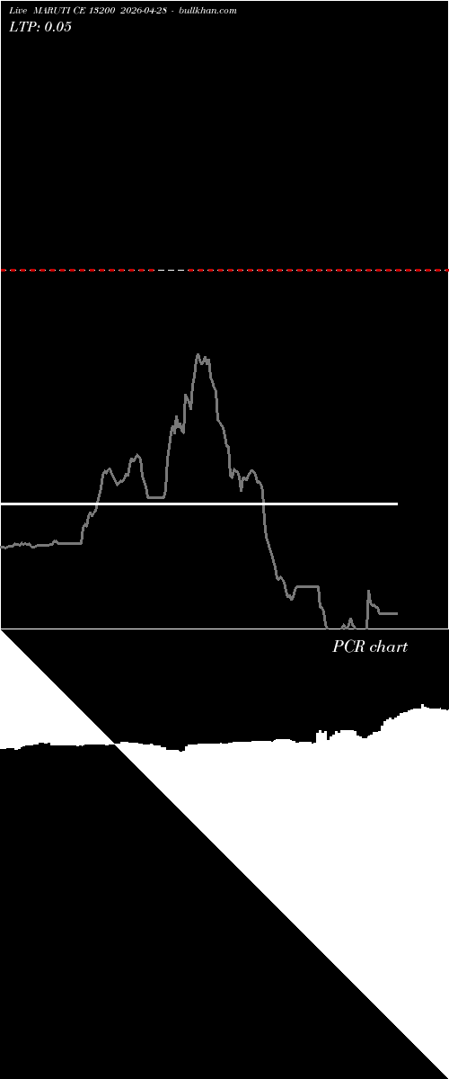  option chart MARUTI CE 13200 2026-04-28 