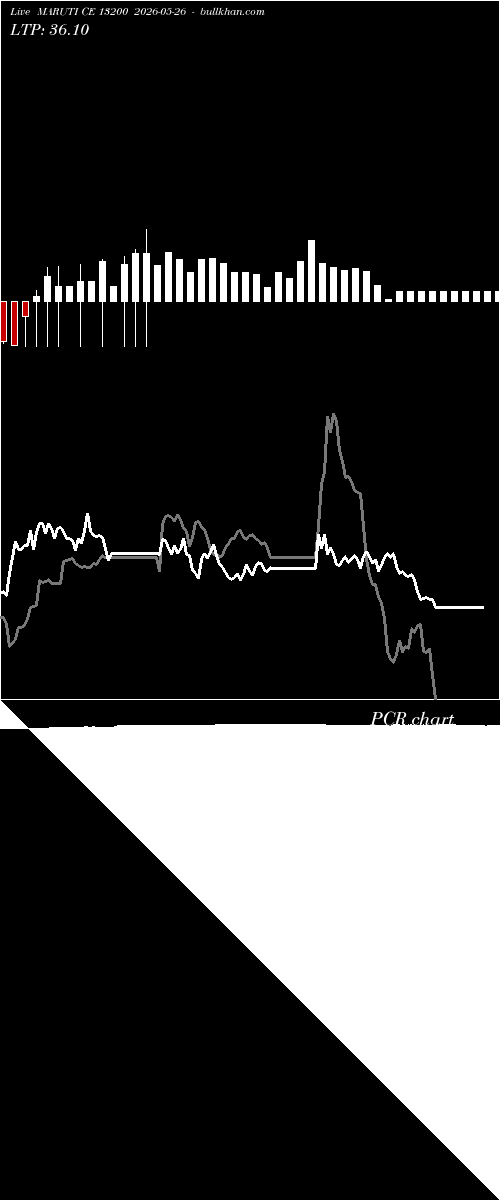 option chart MARUTI CE 13200 2026-05-26 