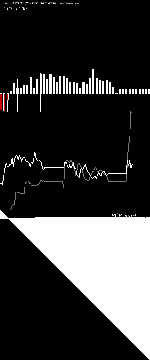 option chart MARUTI CE 13200 2026-05-26 