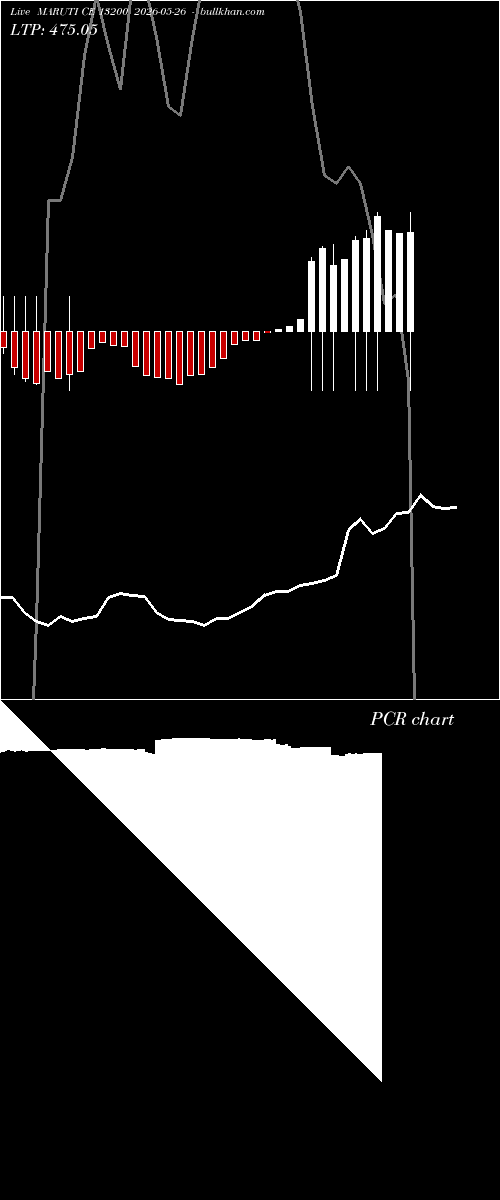  option chart MARUTI CE 13200 2026-05-26 