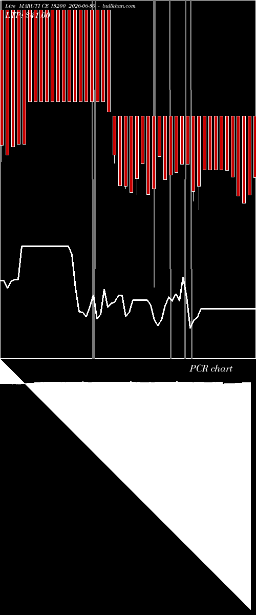  option chart MARUTI CE 13200 2026-06-30 