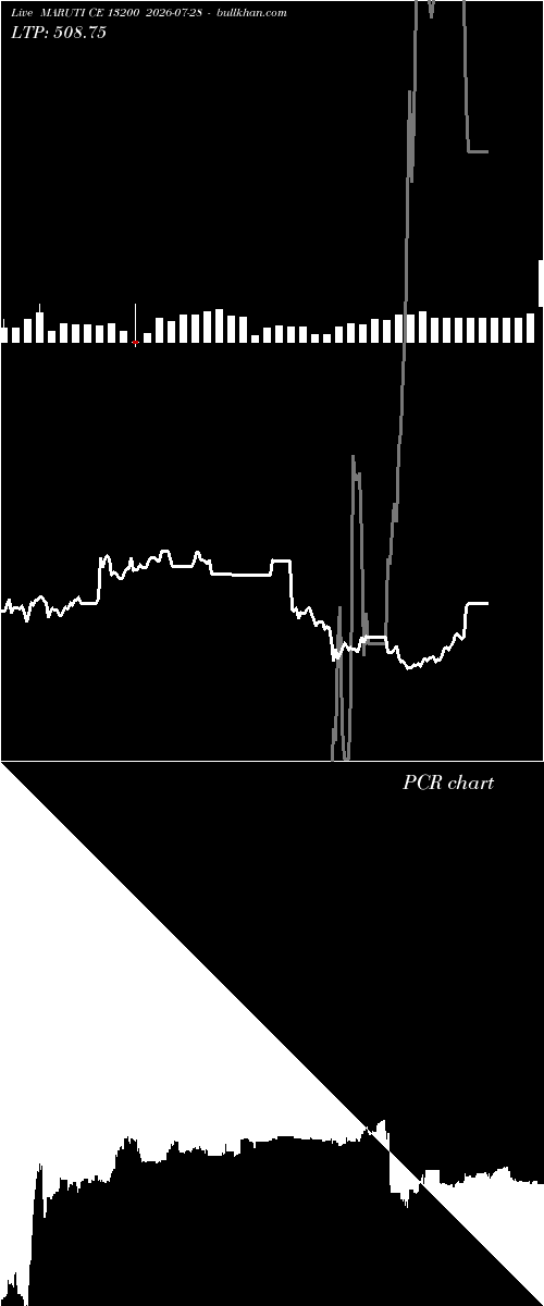  option chart MARUTI CE 13200 2026-07-28 