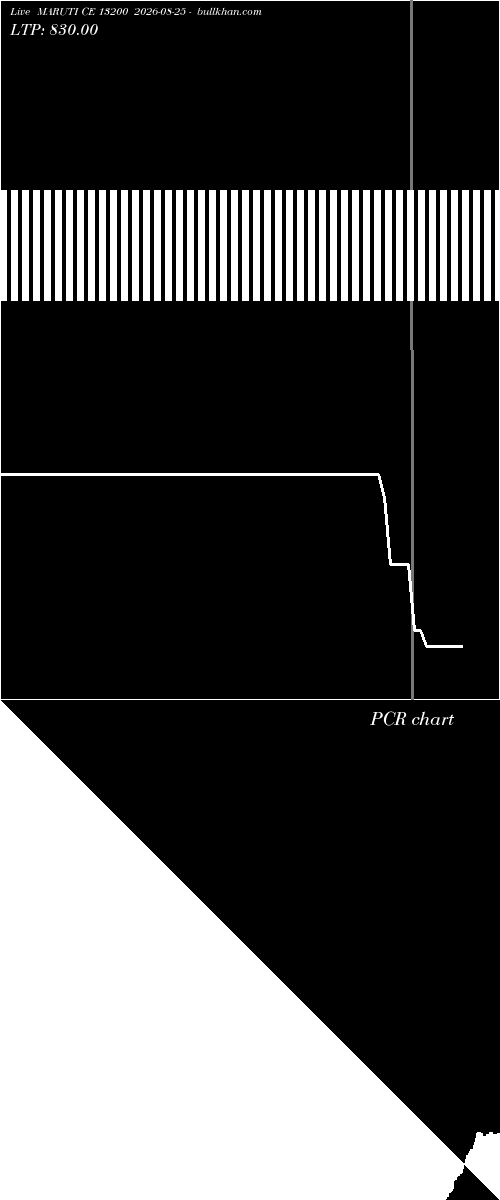  option chart MARUTI CE 13200 2026-08-25 