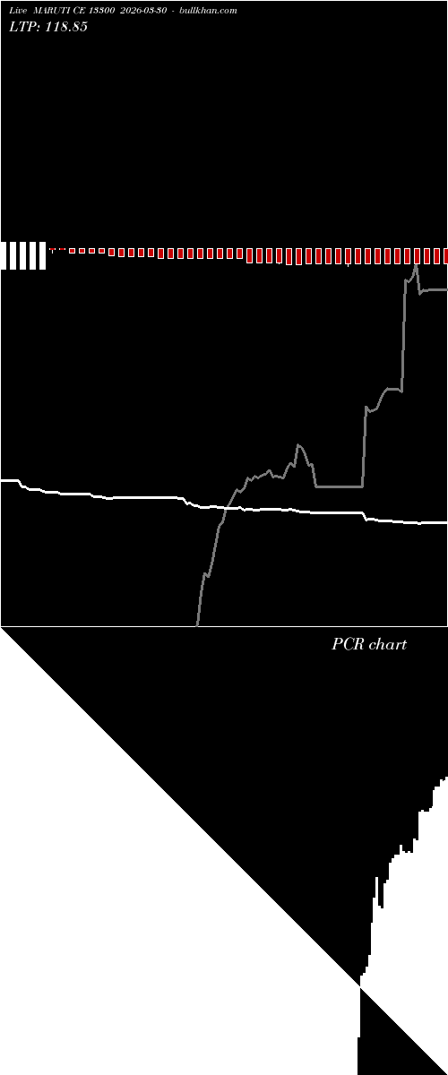  option chart MARUTI CE 13300 2026-03-30 