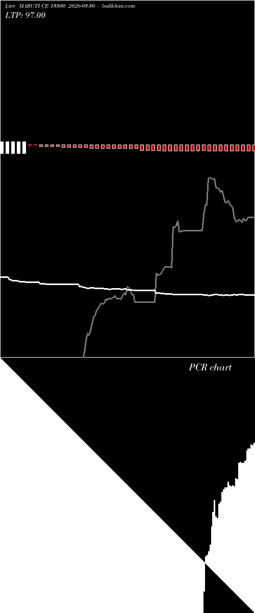  option chart MARUTI CE 13300 2026-03-30 