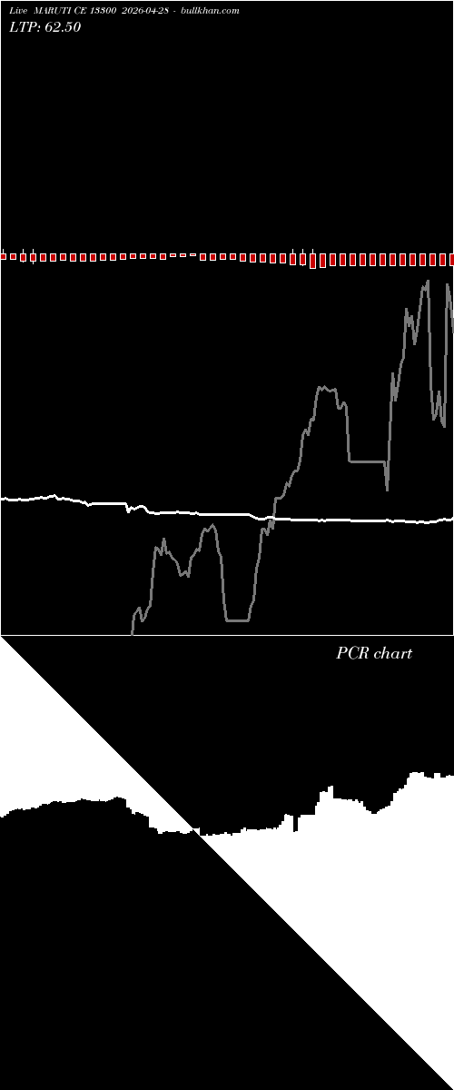  option chart MARUTI CE 13300 2026-04-28 