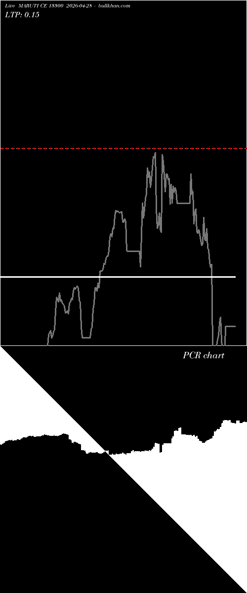  option chart MARUTI CE 13300 2026-04-28 
