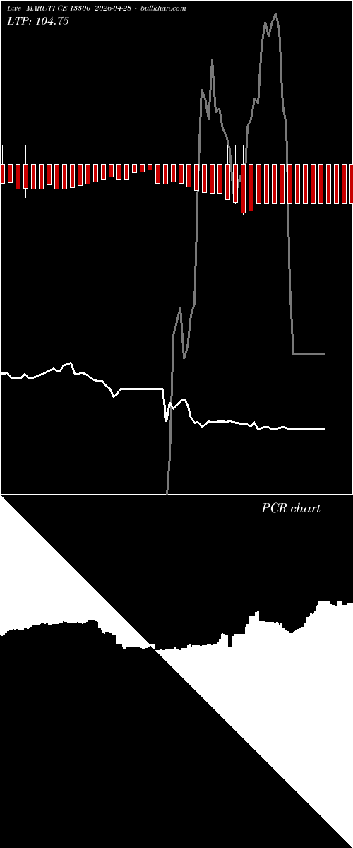  option chart MARUTI CE 13300 2026-04-28 