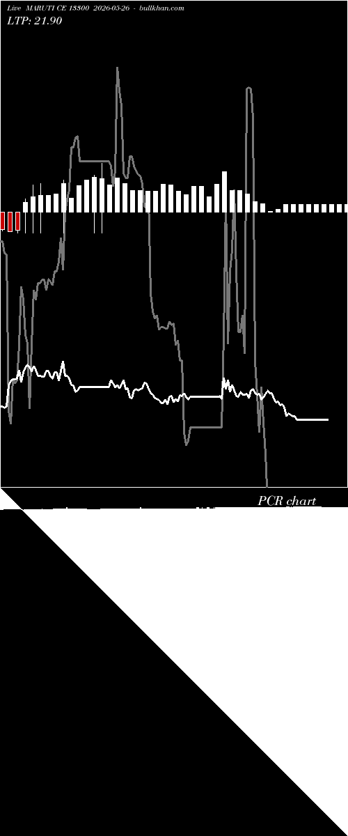 option chart MARUTI CE 13300 2026-05-26 
