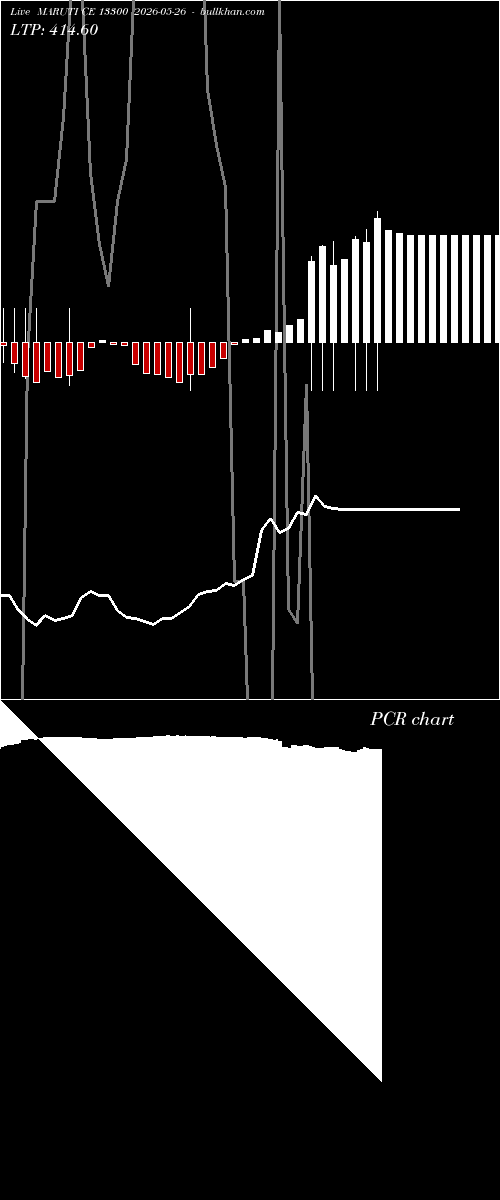  option chart MARUTI CE 13300 2026-05-26 