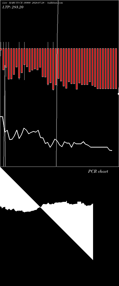  option chart MARUTI CE 13300 2026-07-28 