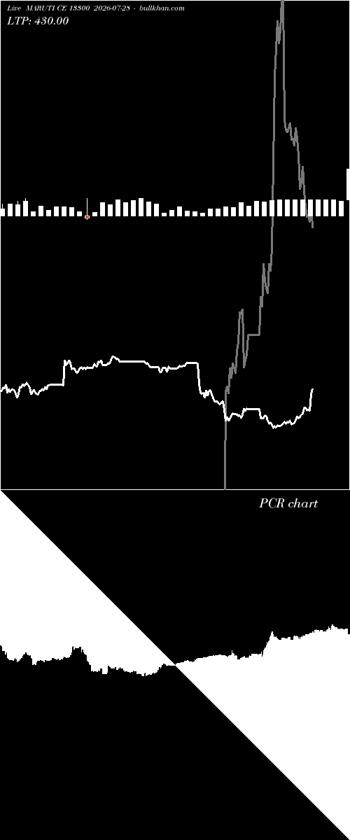  option chart MARUTI CE 13300 2026-07-28 