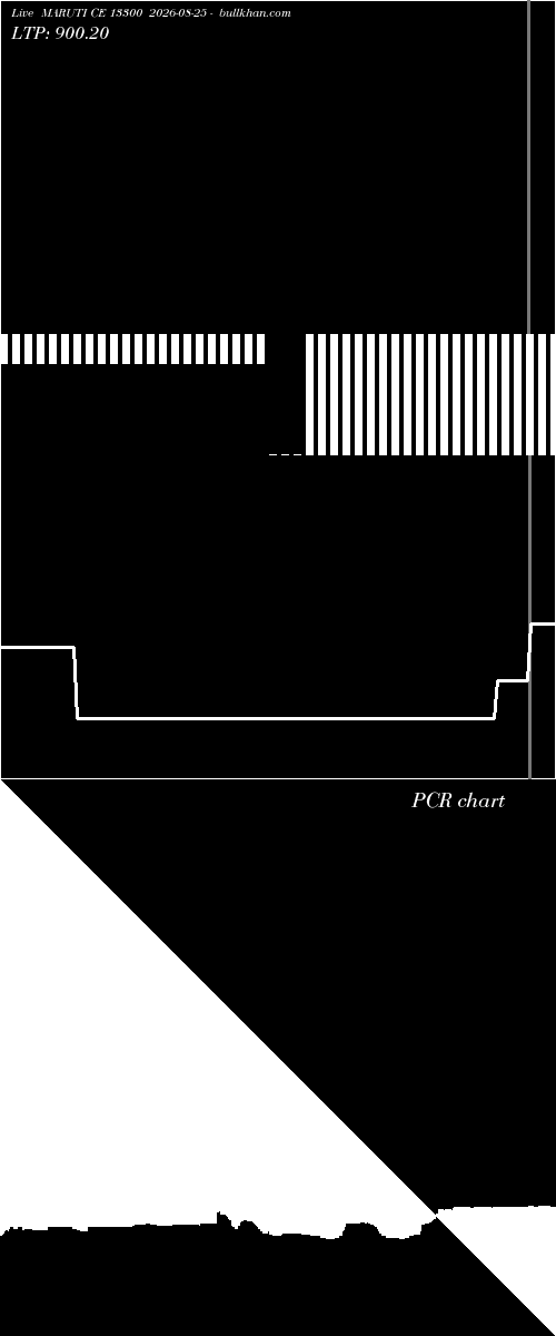  option chart MARUTI CE 13300 2026-08-25 