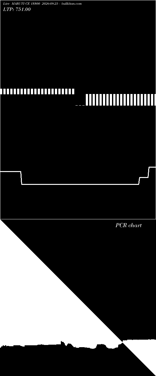  option chart MARUTI CE 13300 2026-08-25 