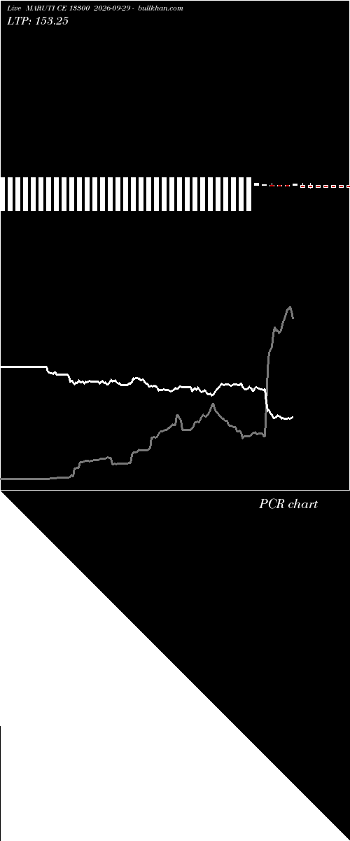  option chart MARUTI CE 13300 2026-09-29 