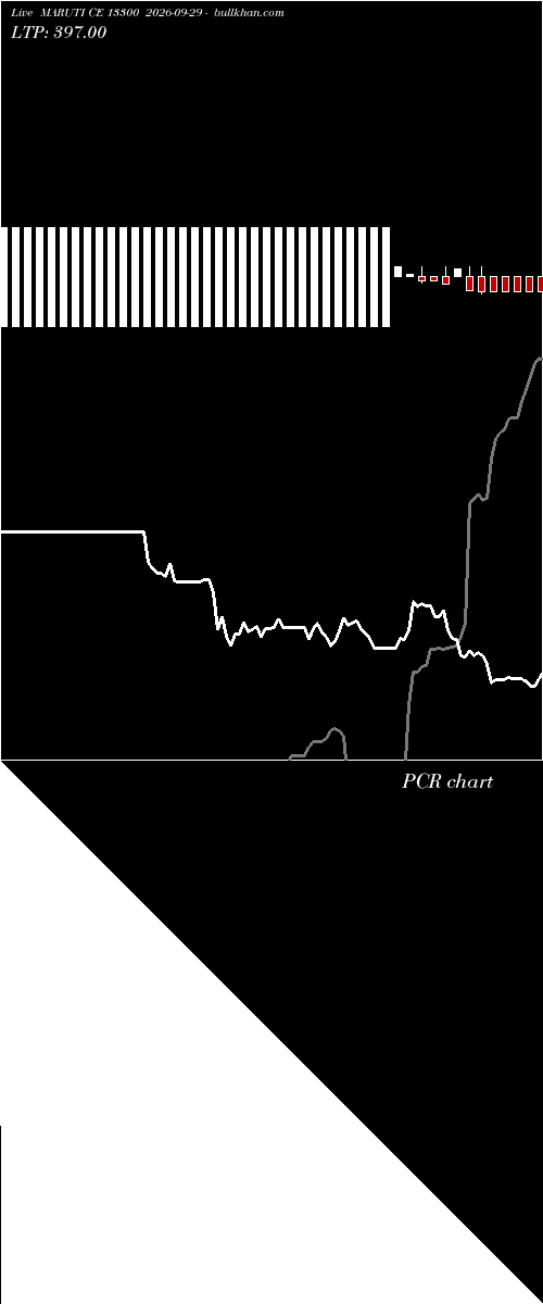  option chart MARUTI CE 13300 2026-09-29 