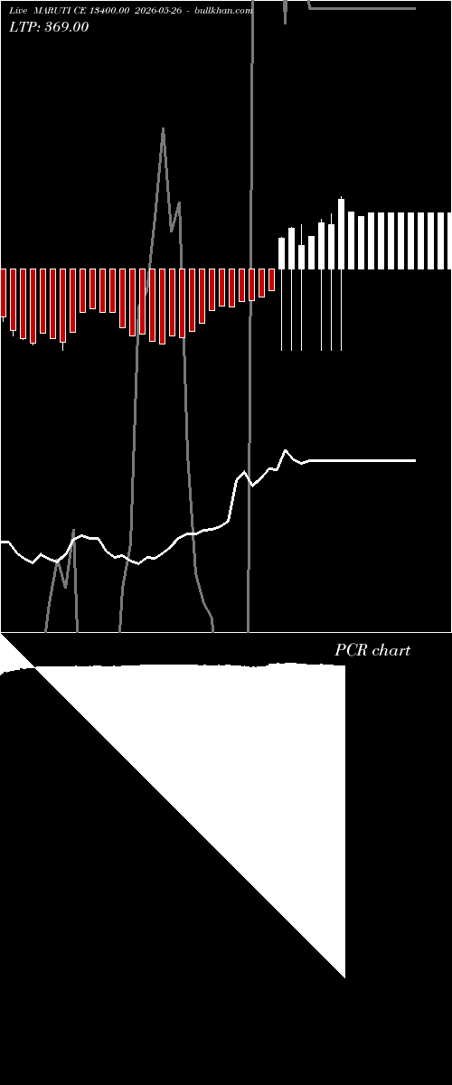  option chart MARUTI CE 13400.00 2026-05-26 