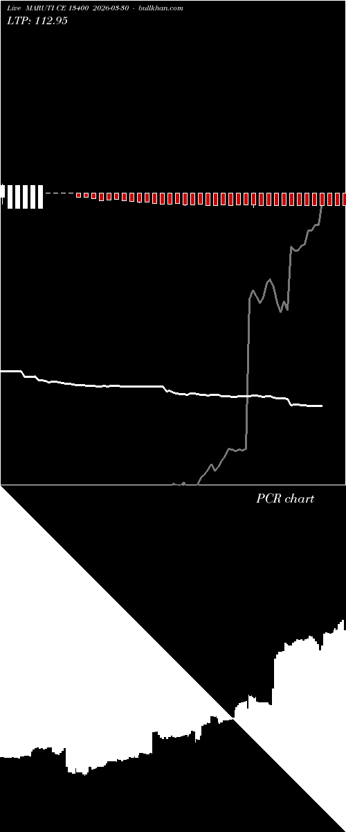  option chart MARUTI CE 13400 2026-03-30 