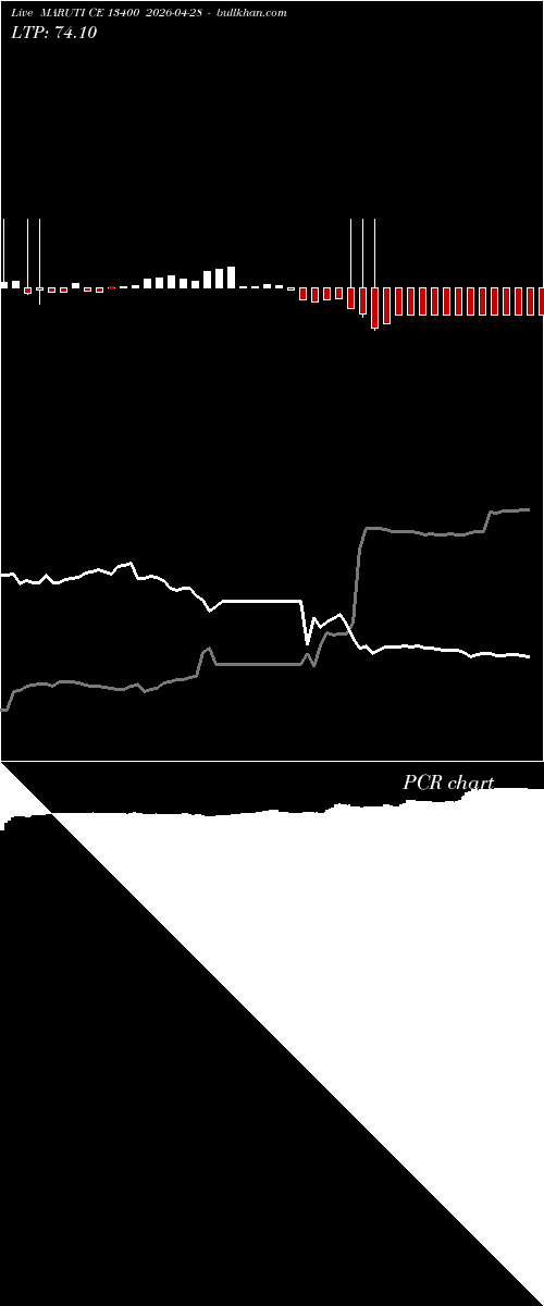  option chart MARUTI CE 13400 2026-04-28 