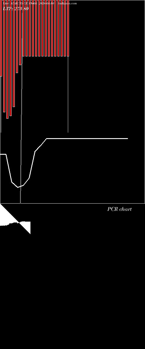  option chart MARUTI CE 13400 2026-06-30 