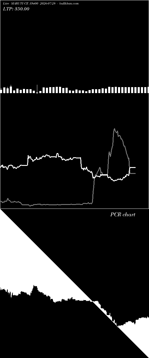  option chart MARUTI CE 13400 2026-07-28 