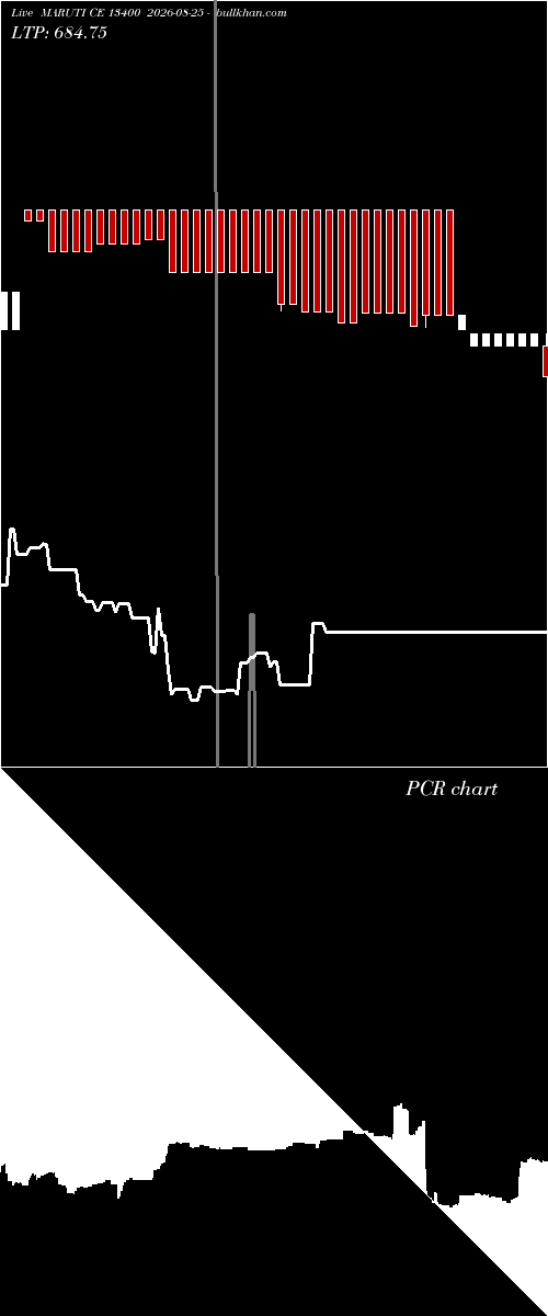  option chart MARUTI CE 13400 2026-08-25 