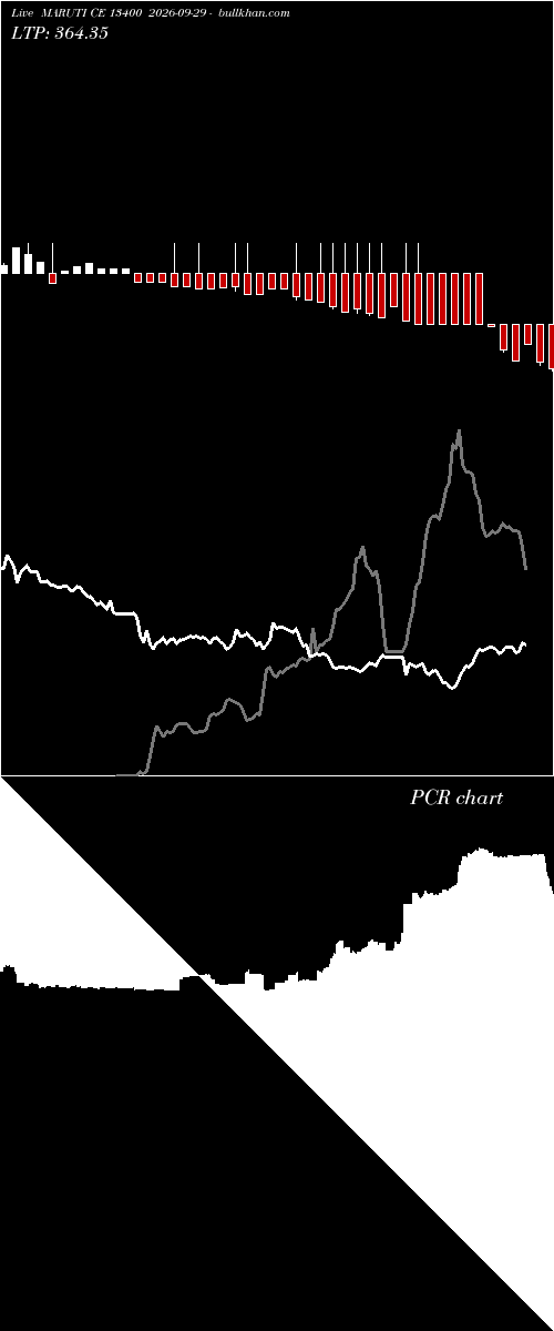  option chart MARUTI CE 13400 2026-09-29 