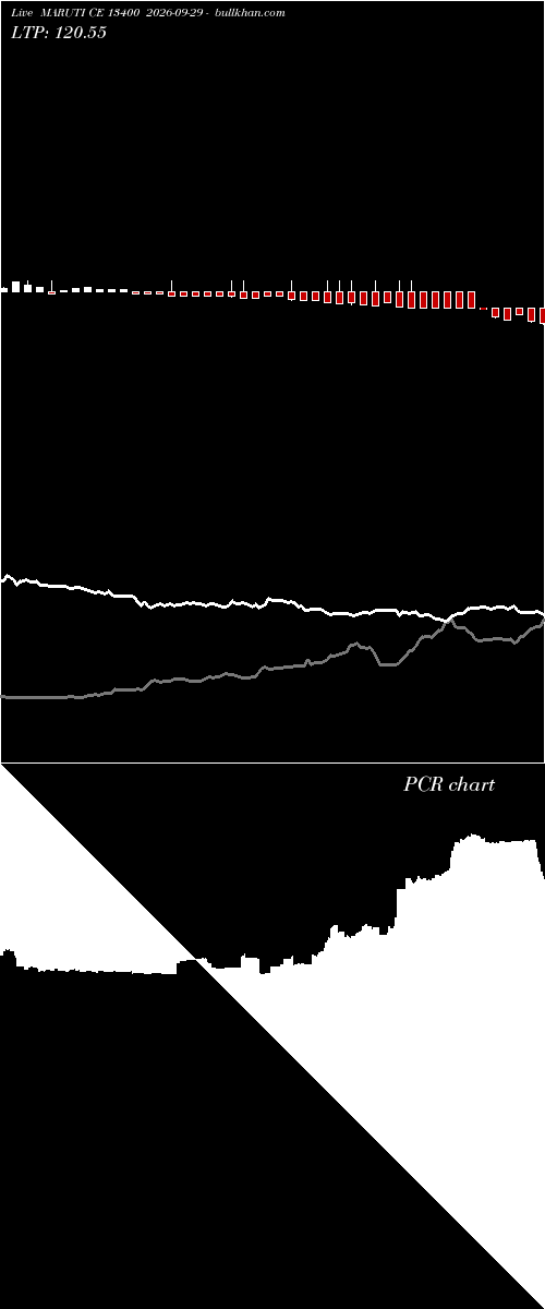  option chart MARUTI CE 13400 2026-09-29 