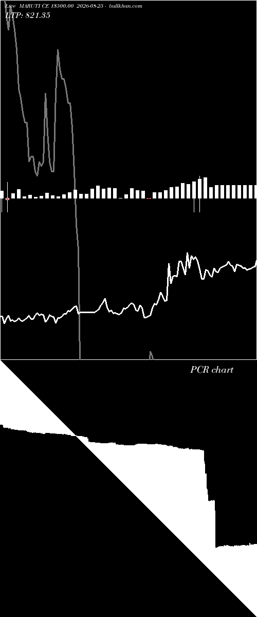  option chart MARUTI CE 13500.00 2026-08-25 